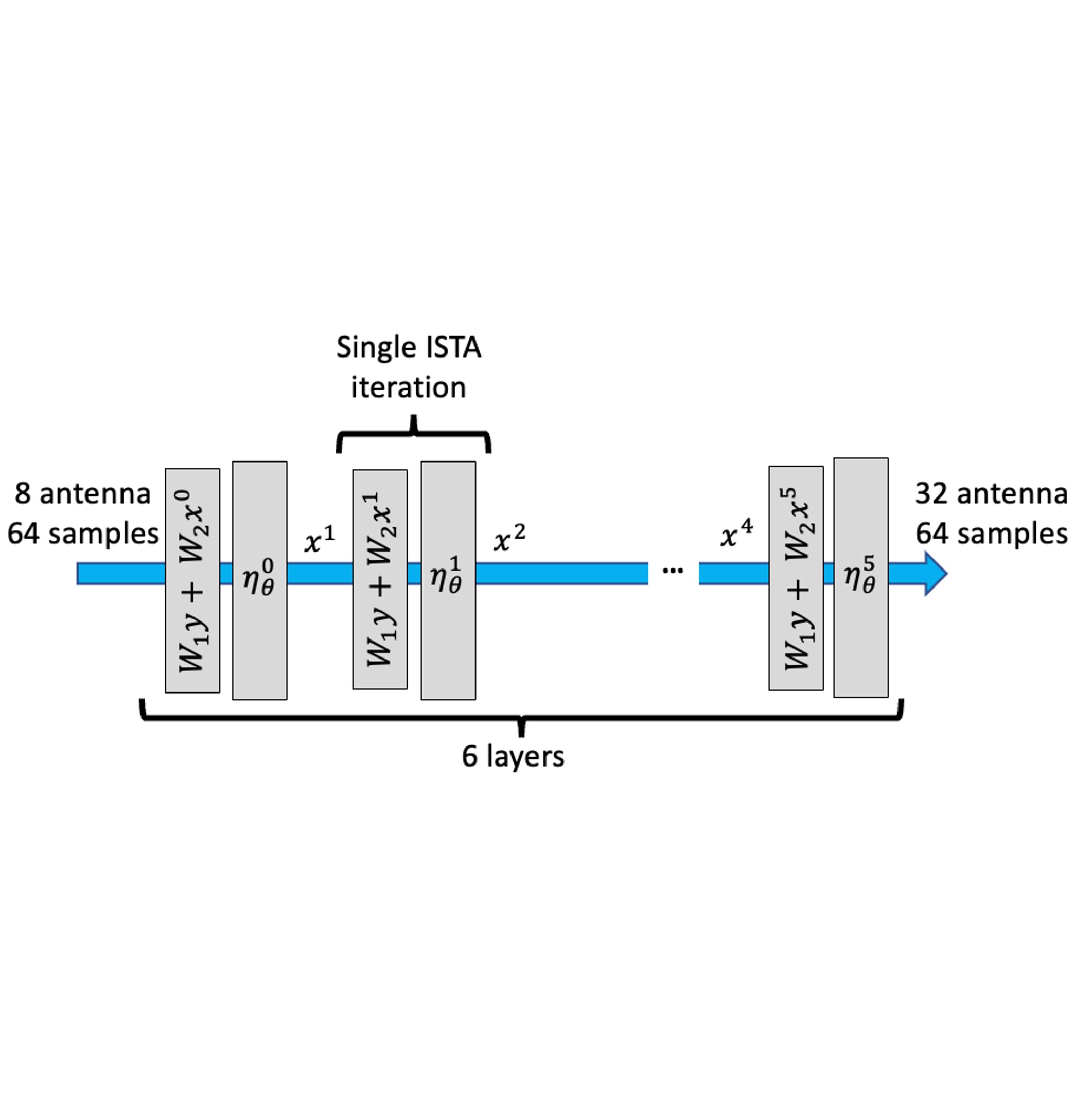 Publications Akarsh Prabhakara