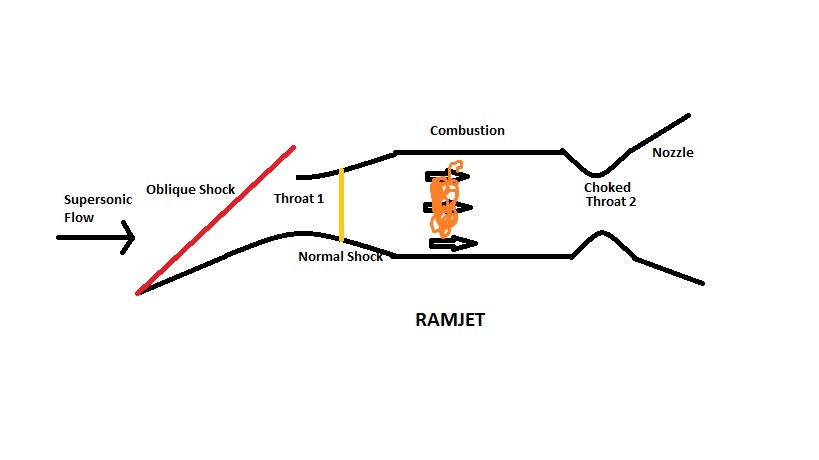Ramjet vs Scramjet: Understanding the Differences