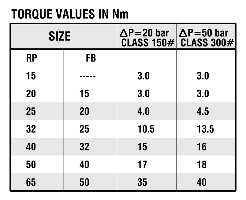 Floating Ball Valves Akayind