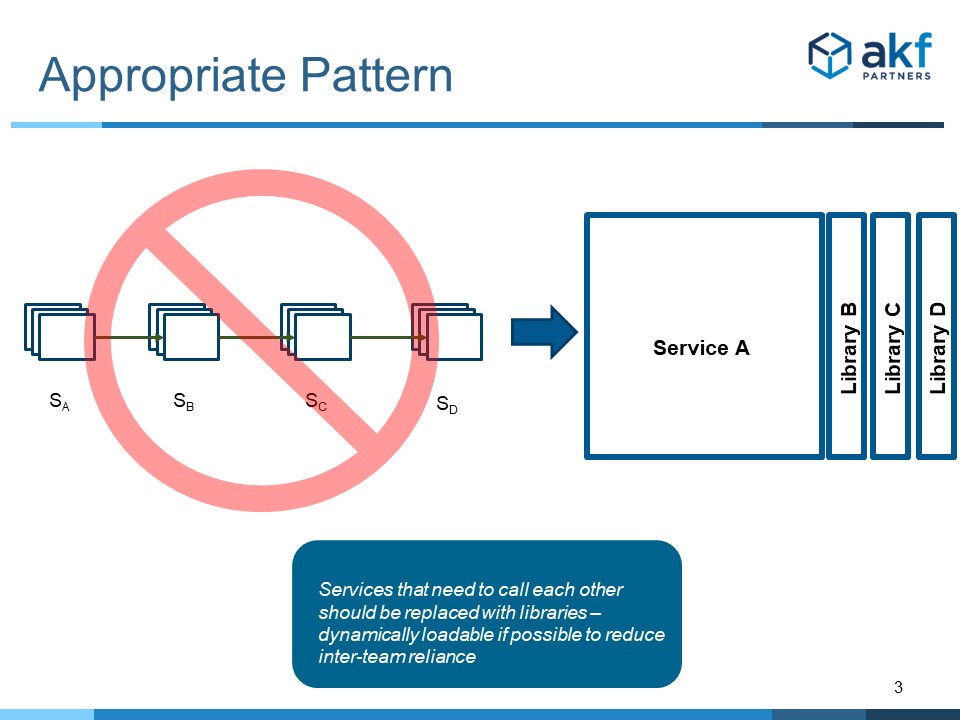 Microservice AntiPattern Calls in Series (The Xmas Tree Light AntiPattern) AKF Partners