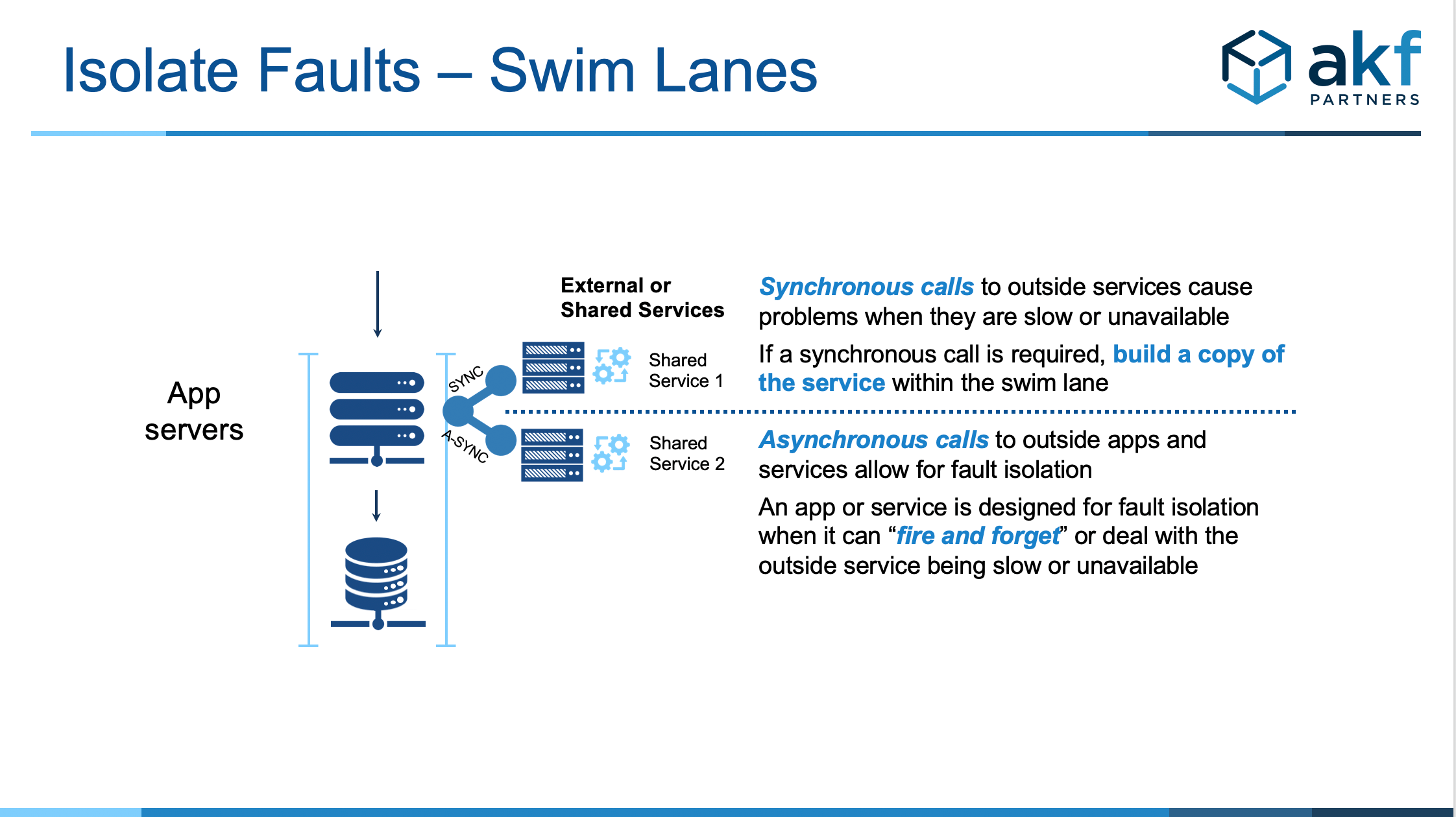 Architectural Principles Fault Isolation & Swimlanes AKF Partners