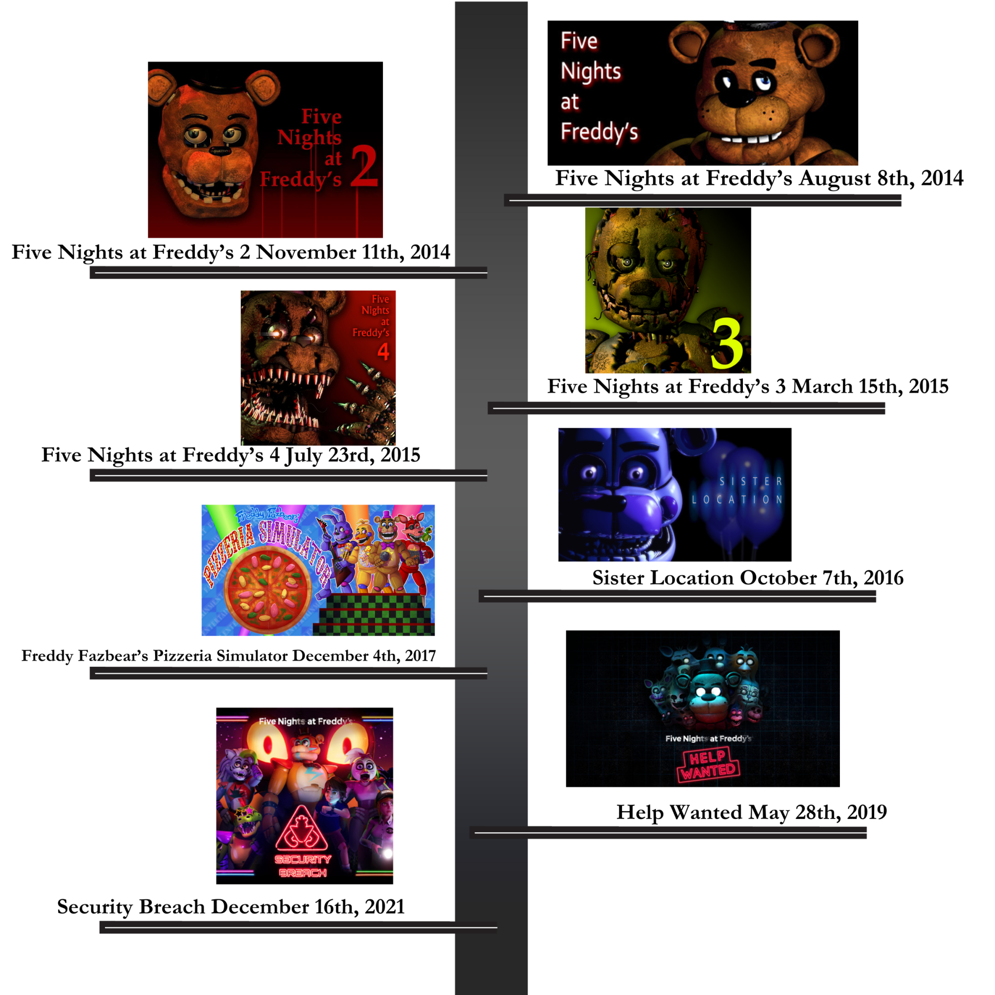 ‘Five Nights’ movie builds hype for fans The Eagle's Eye