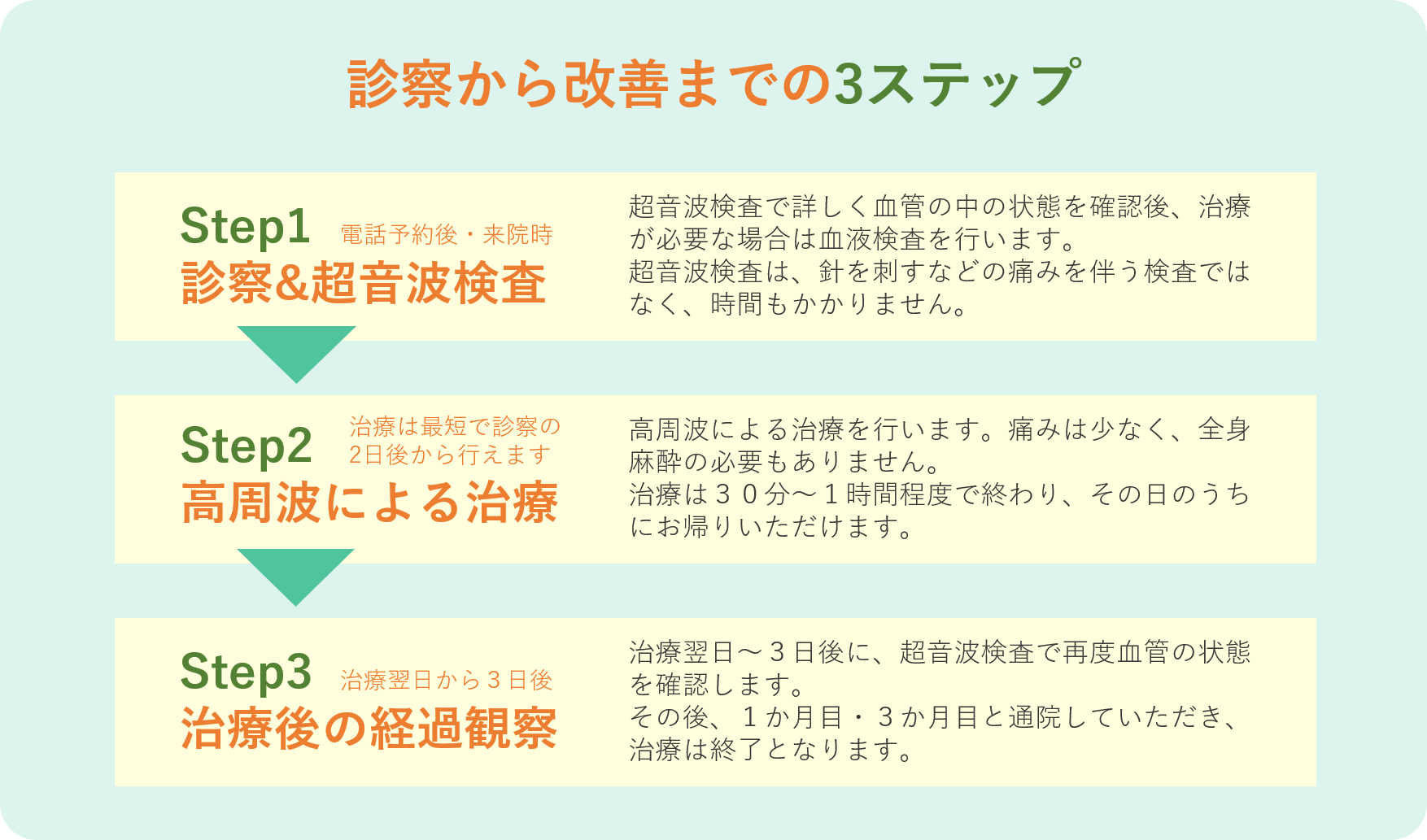 下肢静脈瘤専門いとしろクリニック 下肢静脈瘤日帰り手術
