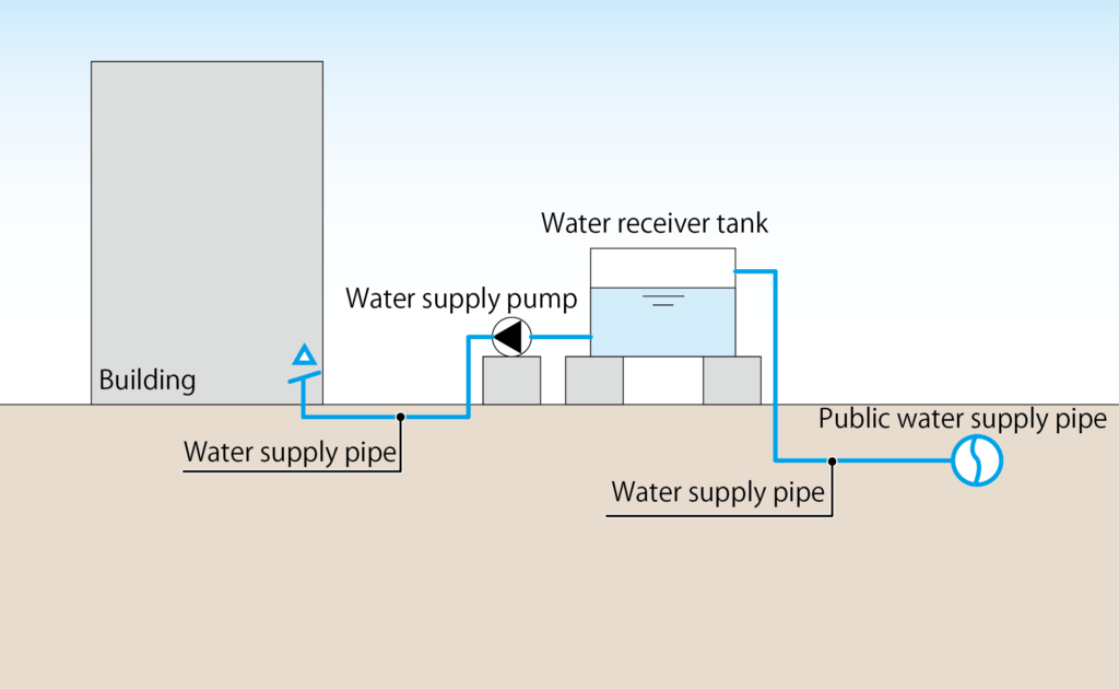 The way to calculate the water receiver tank and pumps