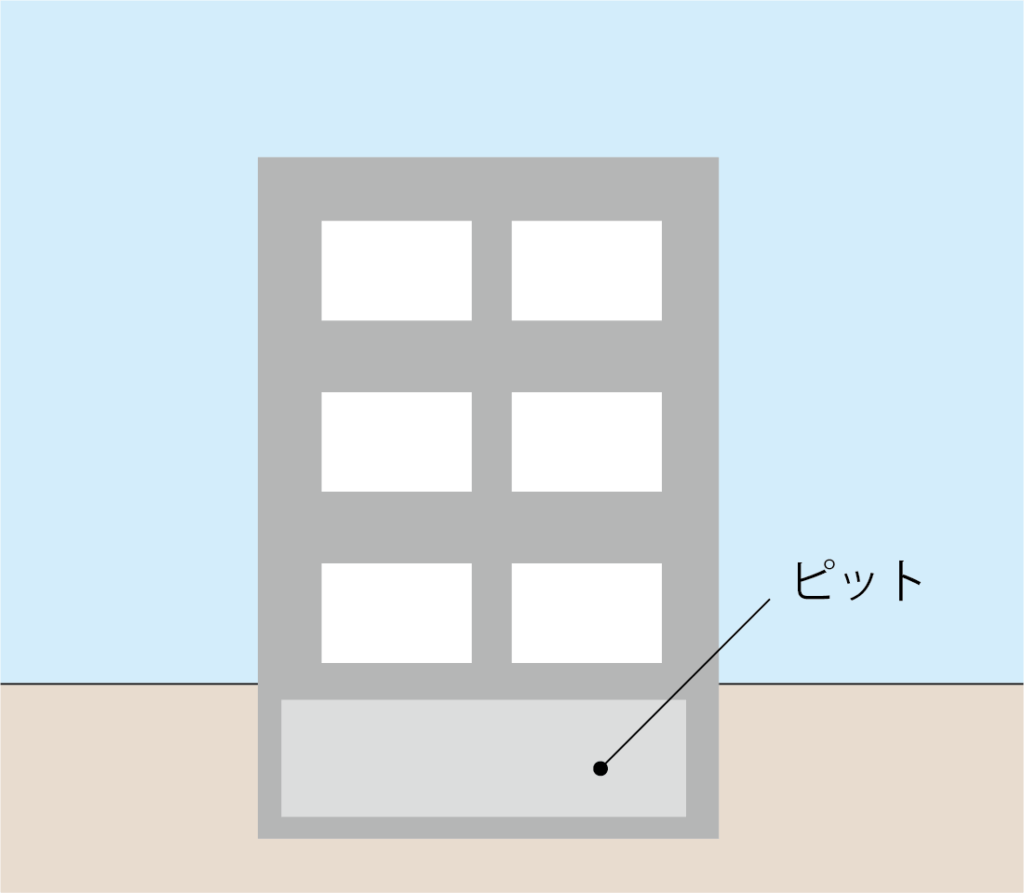 【初心者必見】建物下部に設置するピットとは 建築設備が最も使用する空間を紹介