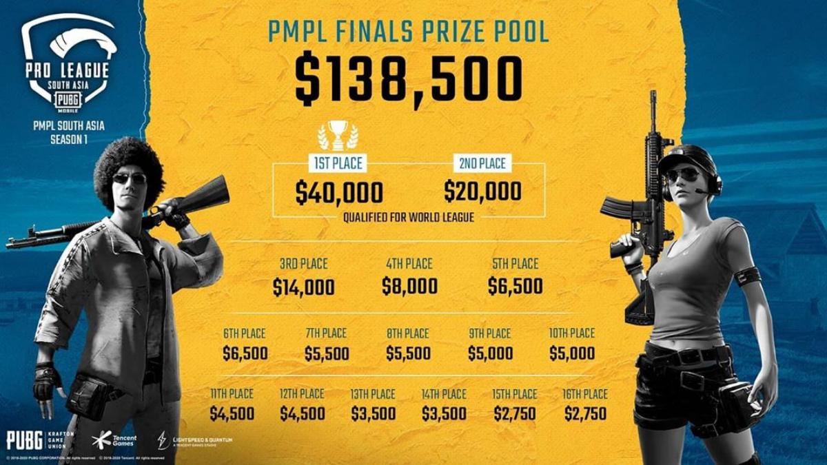 PUBG Mobile Pro League South Asia 2020 20 teams to battle