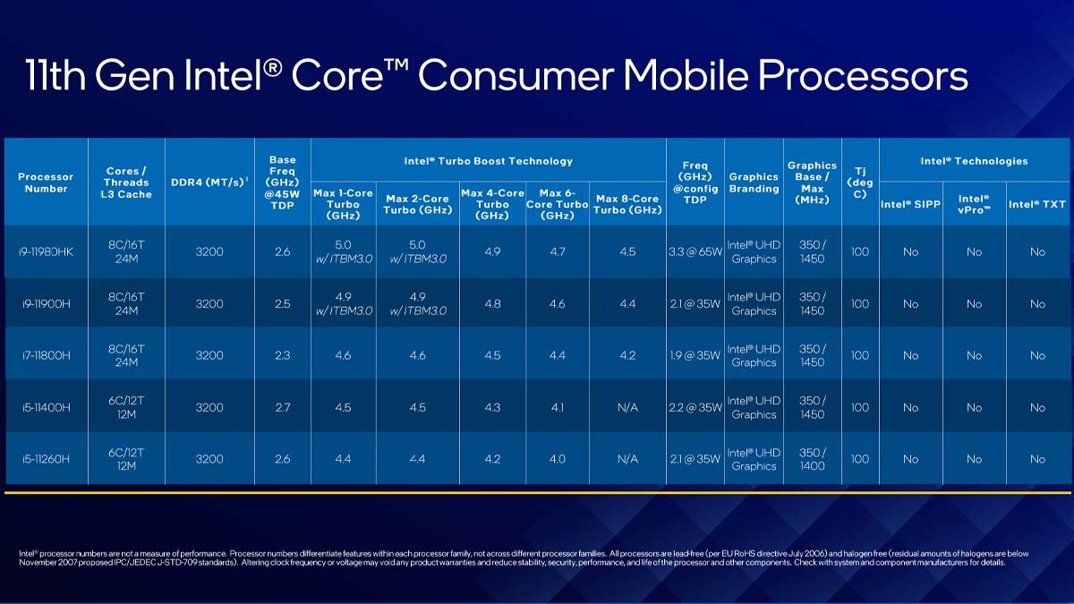 Intel 11thgen HSeries Mobile CPUs for gaming laptops out