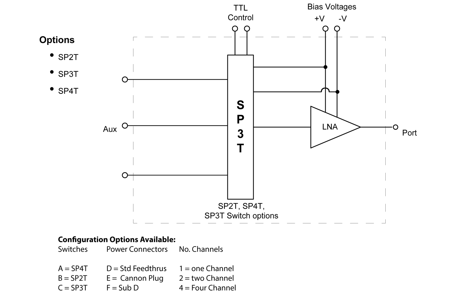 Microwave Amplifier Assemblies