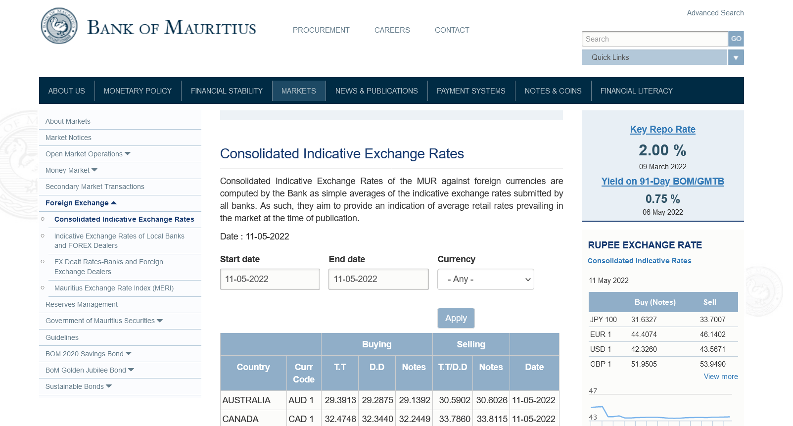 bnm exchange rate today Christine Stanton
