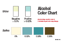 Express diagnostics Urine alcohol test – Aksa Medical