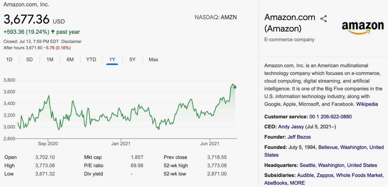 Amazon Aktie kaufen 2024 Dividende, Analyse und Prognose