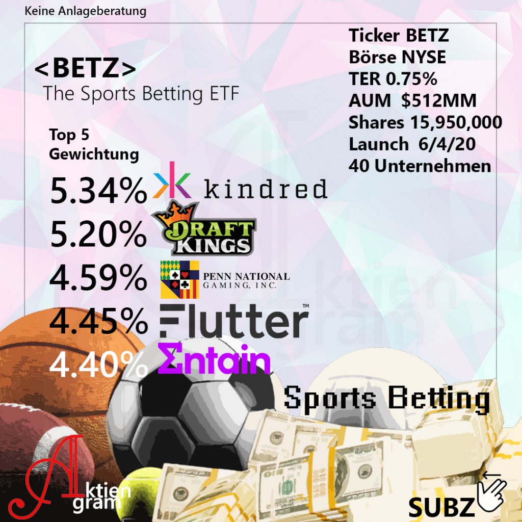 Branchen Sektor Etfs Make Aktien Great Again