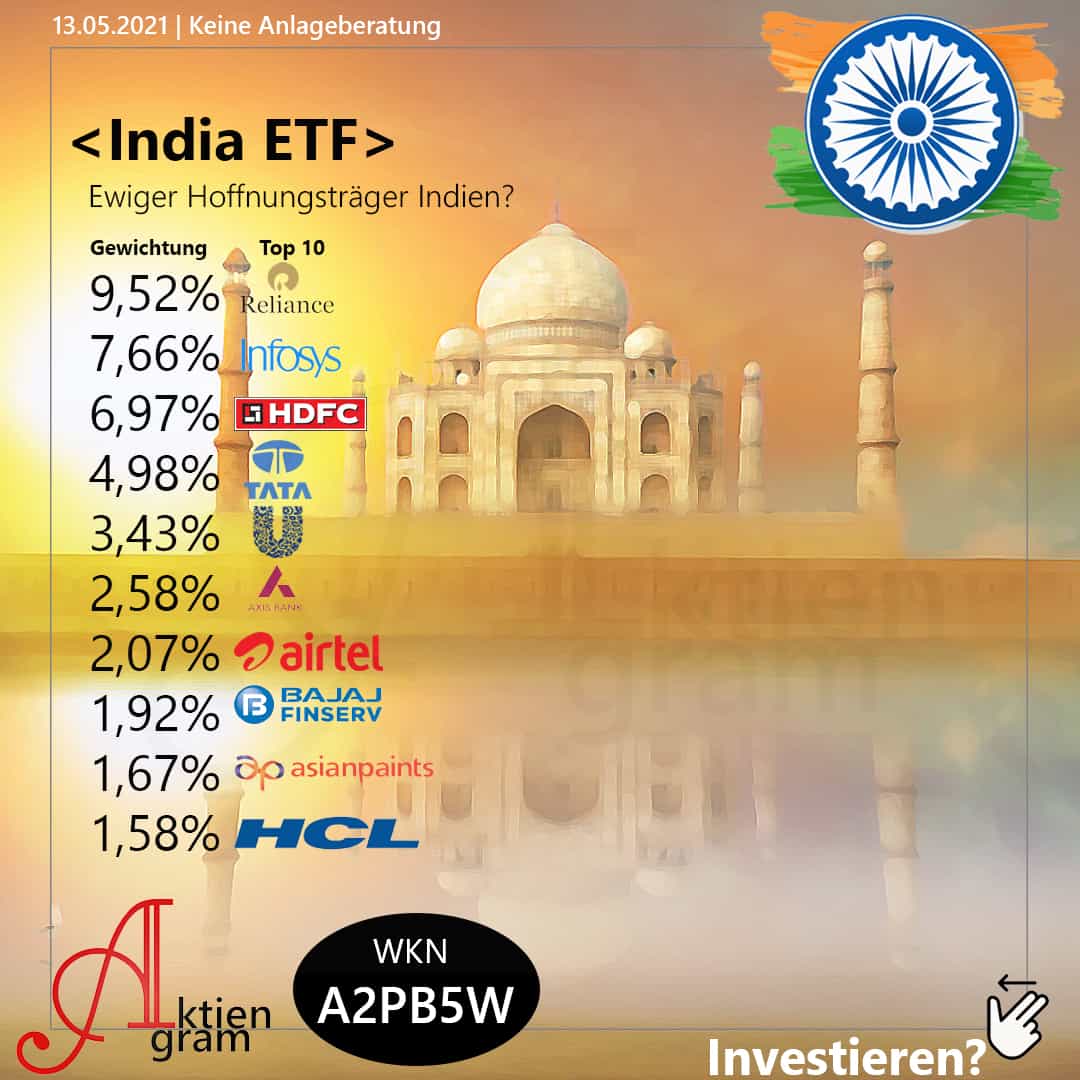 India ETF Ewiger Hoffnungsträger Indien? Aktiengram
