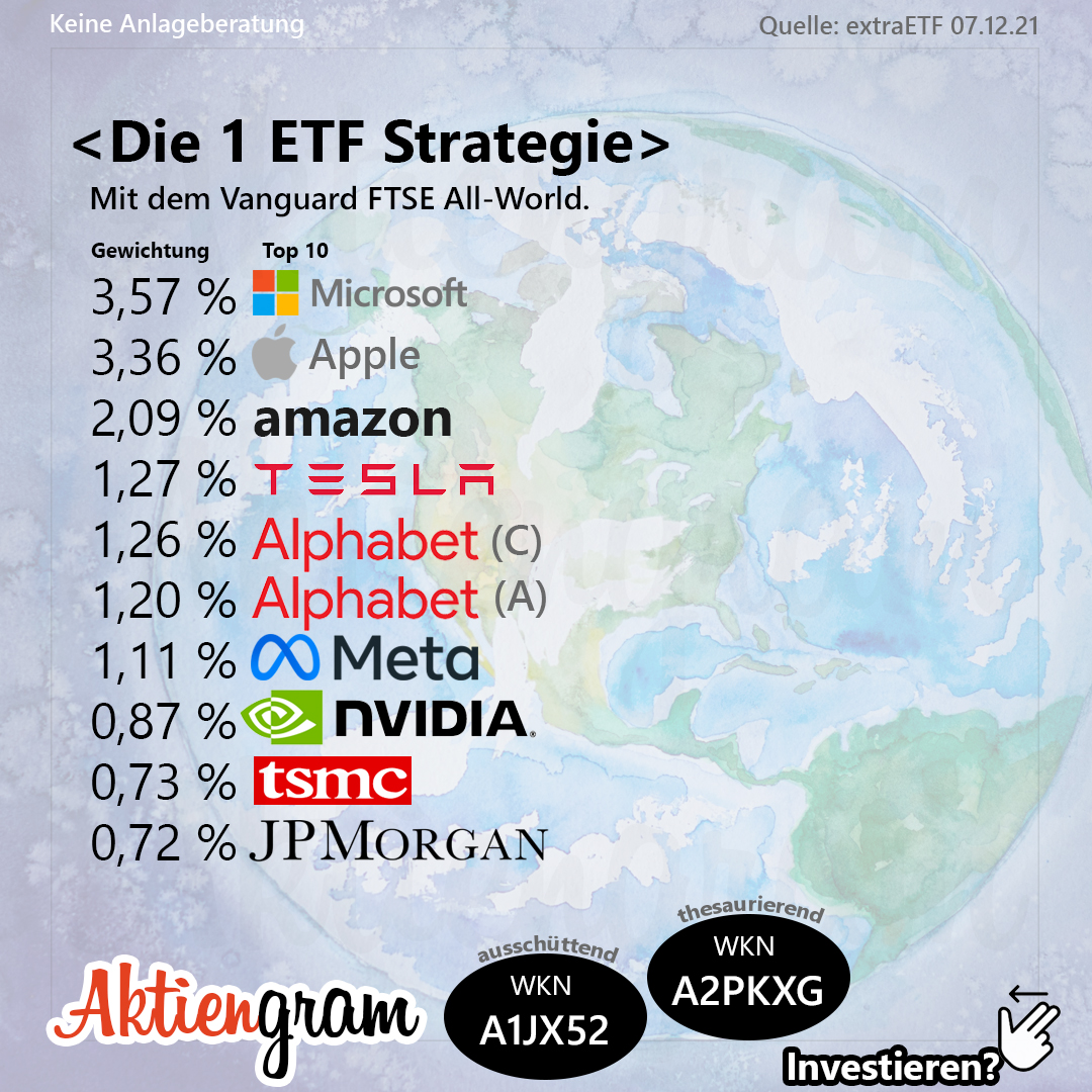 Die 1 ETF Strategie Aktiengram