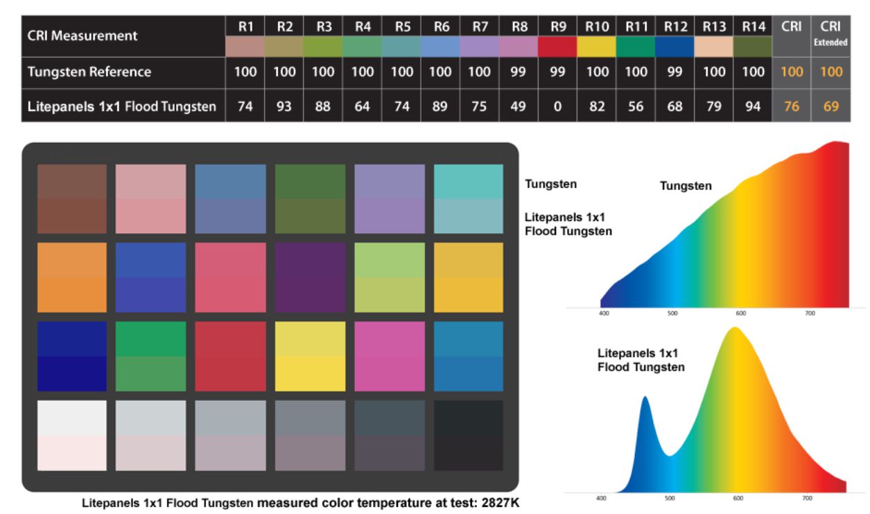 Akurat Lighting » Almost everything about the indexes CRI and TLCI2012