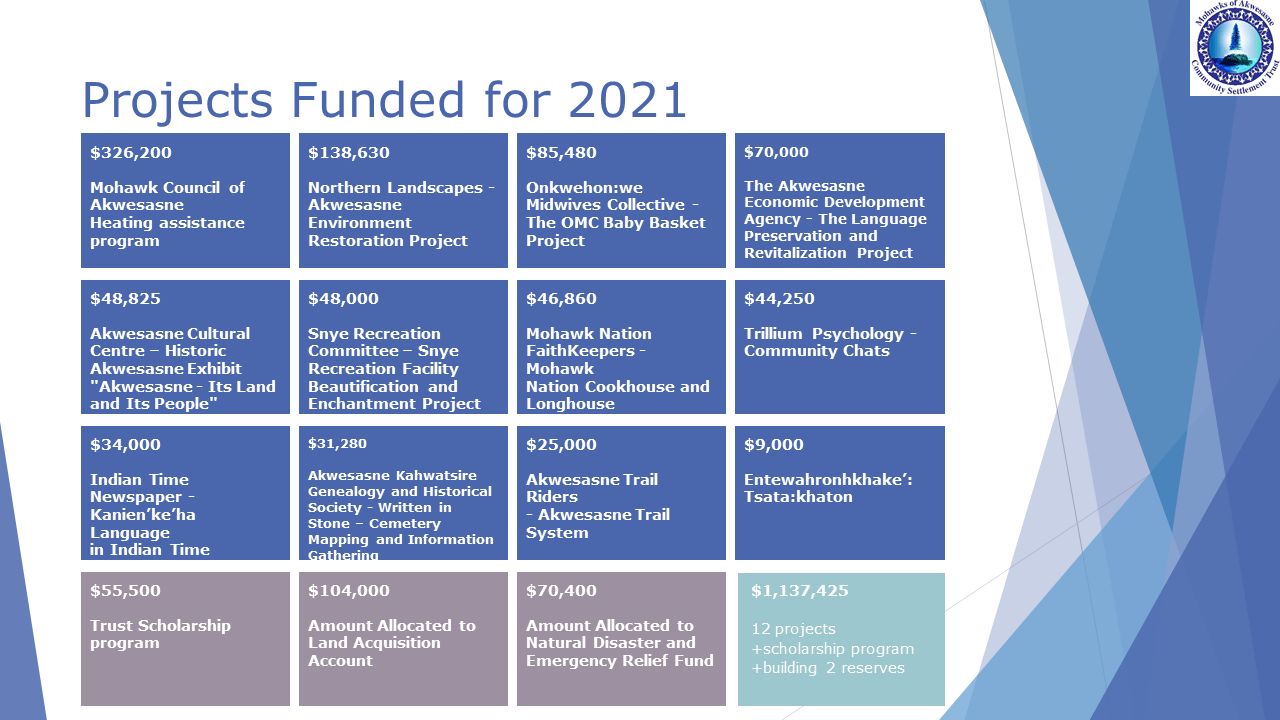 Projects Mohawks of Akwesasne Community Settlement Trust