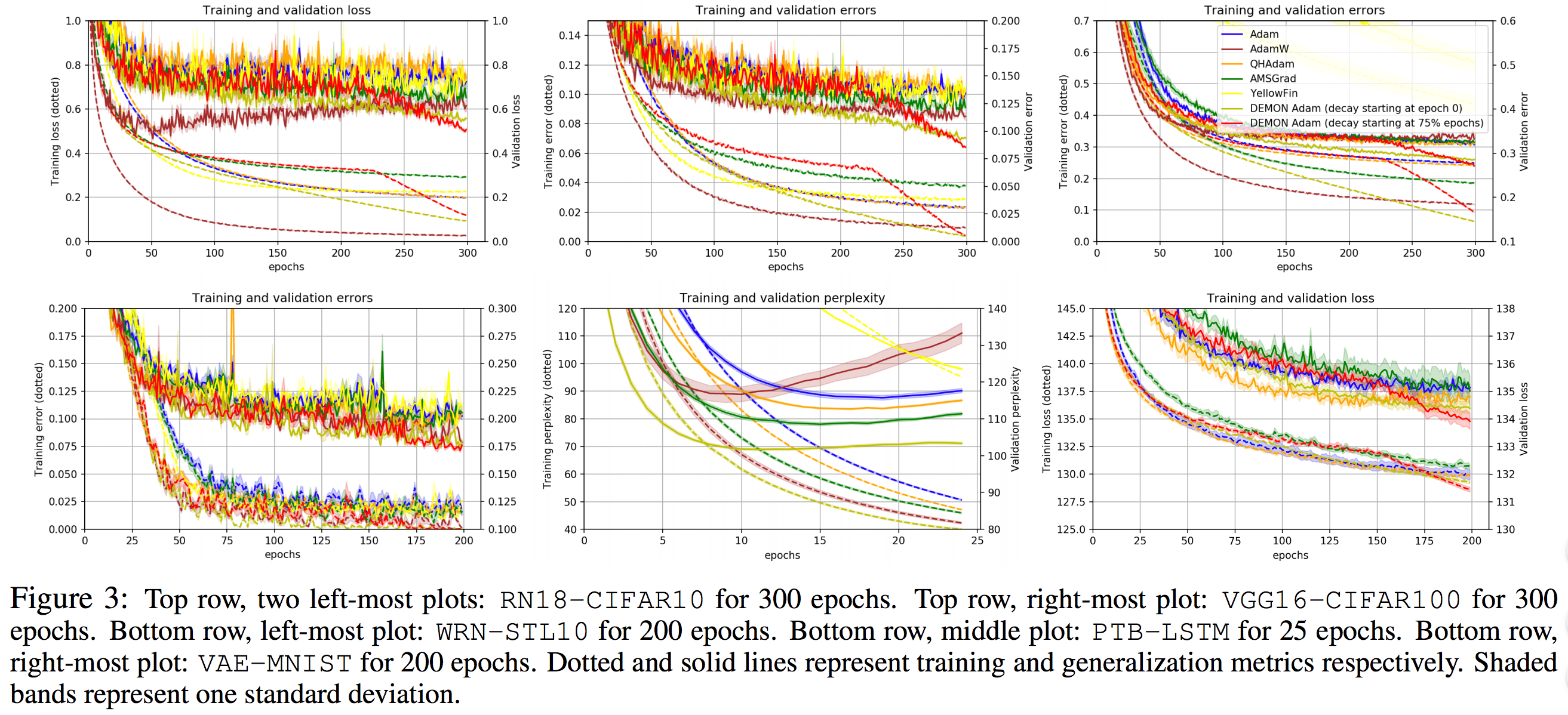 An updated overview of recent gradient descent algorithms