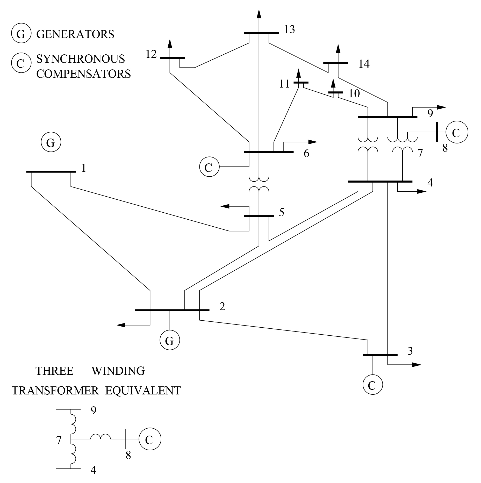 Alroomi Website - 14-Bus System