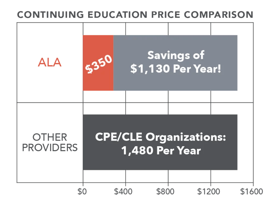 Unlimited CPE/CLE Credits Included AccountantLawyer Alliance Community