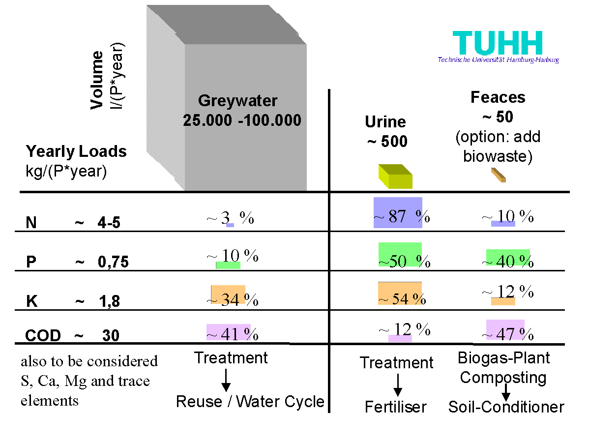 Wissenschaftliche Tabellen by Documenta Geigy AbeBooks