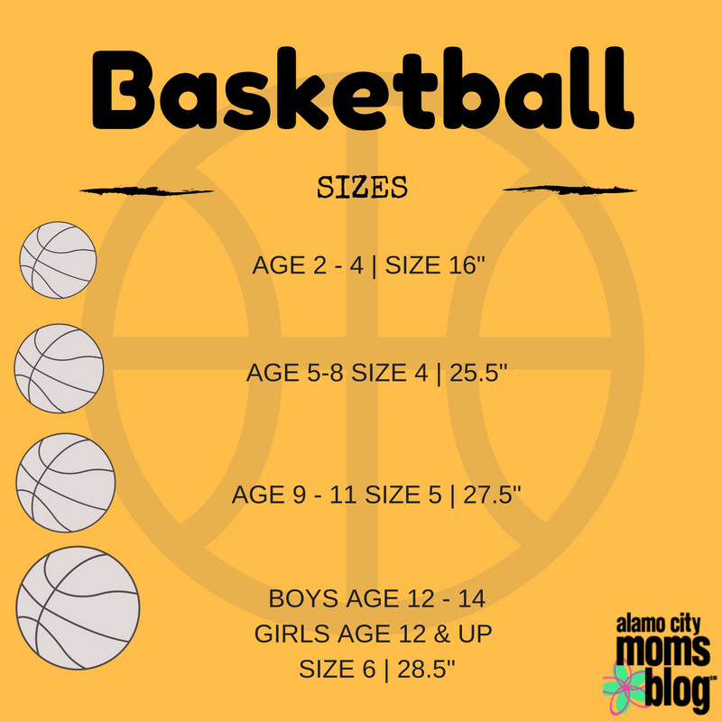 Youth Basketball Things Parents Need To Know