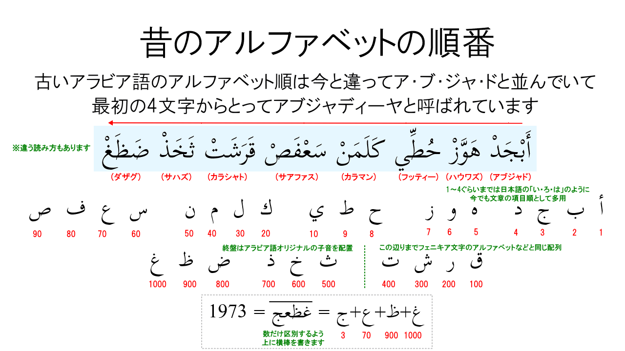 アラビア語アルファベットの書き方と読み方のしくみ アラビア語学習メモ