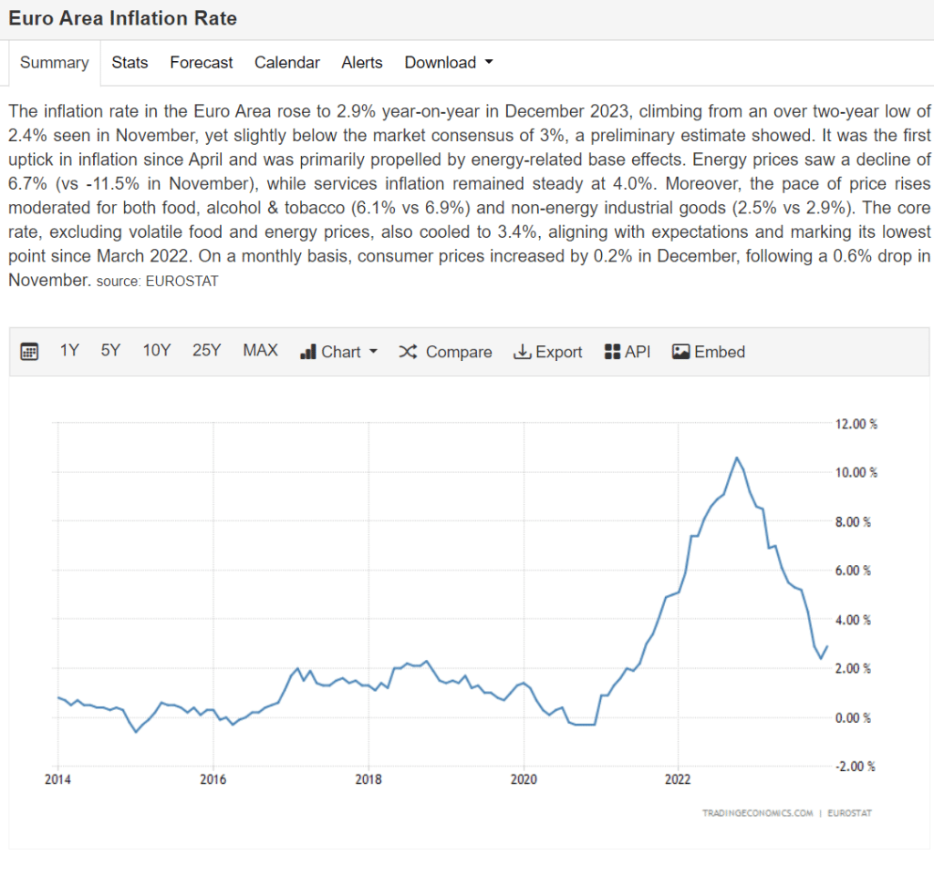 Eastern European Government Bonds Interest Rates Overview Alaric Securities