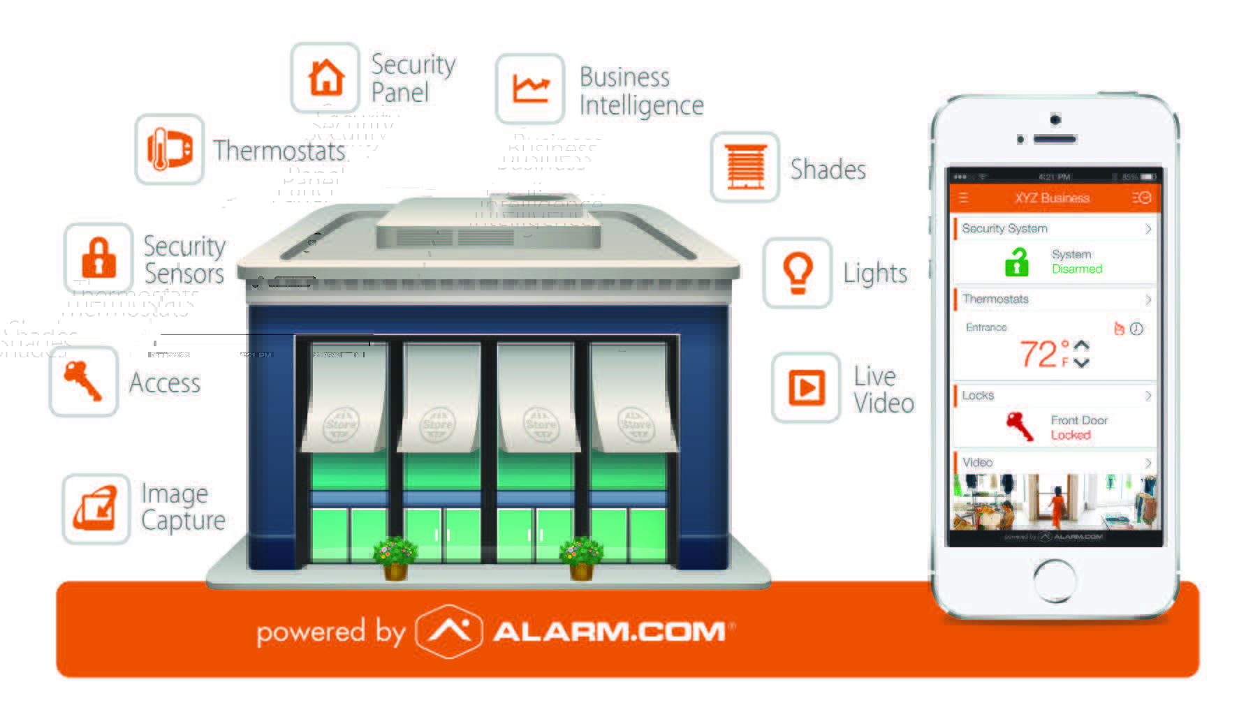 Business Security Solutions Alarm Central