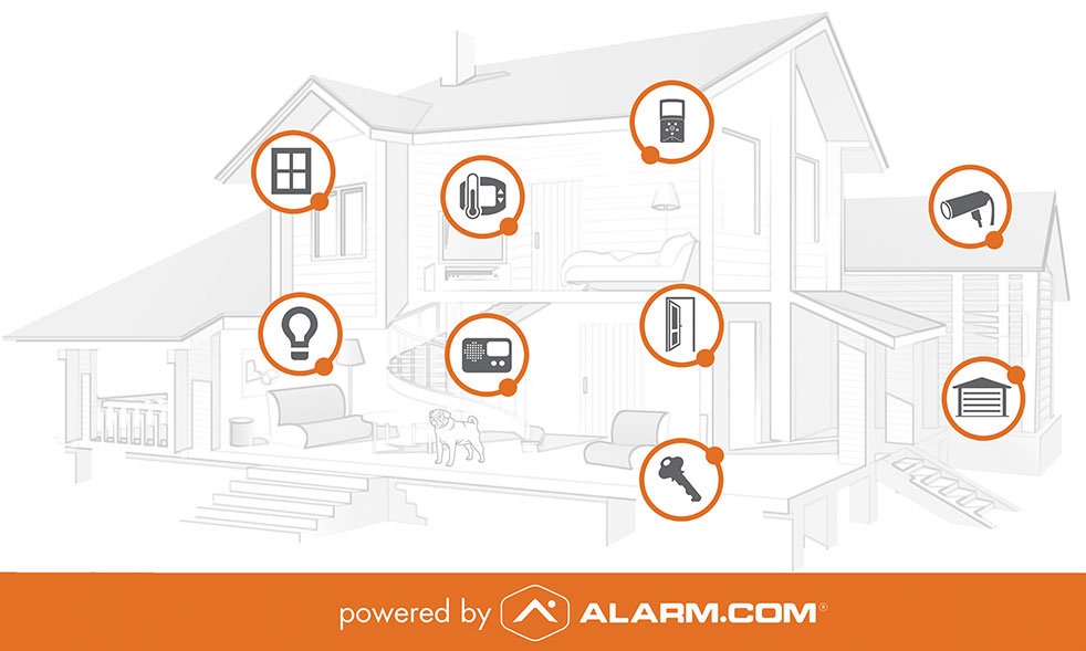 Residential Security Solutions Alarm Central