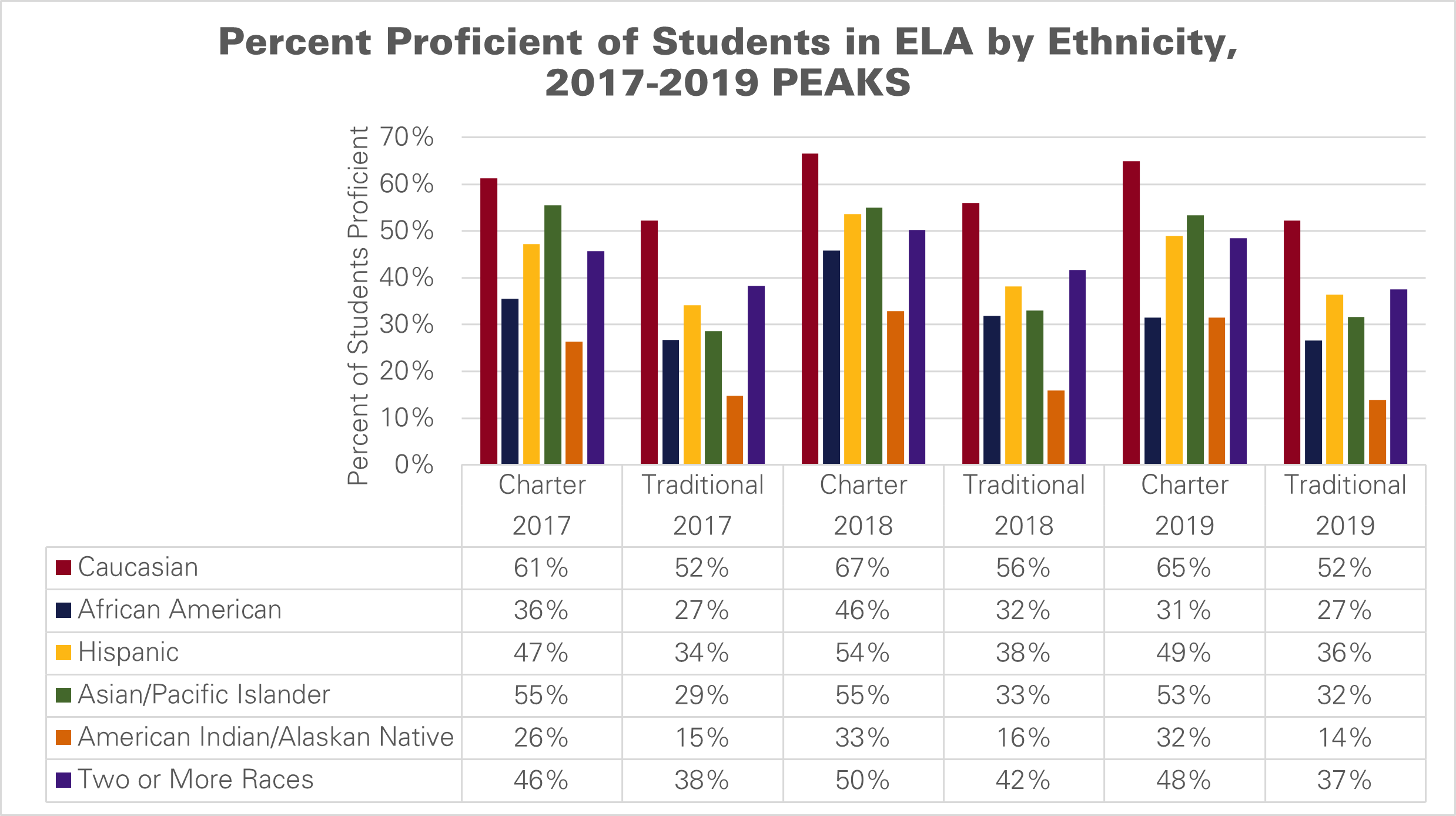 Alaska’s Charter Schools Boost Performance for Students | Alaska Policy