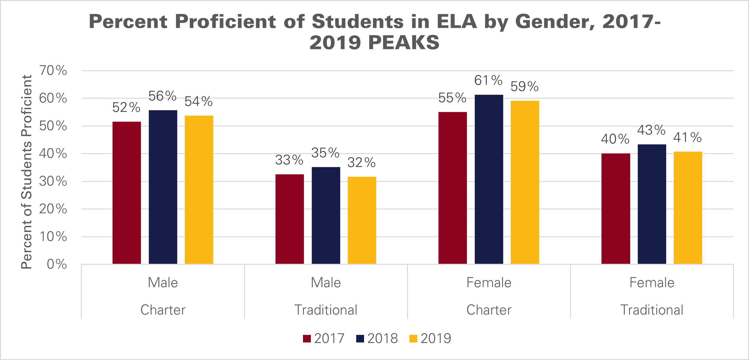 Alaska’s Charter Schools Boost Performance for Students | Alaska Policy