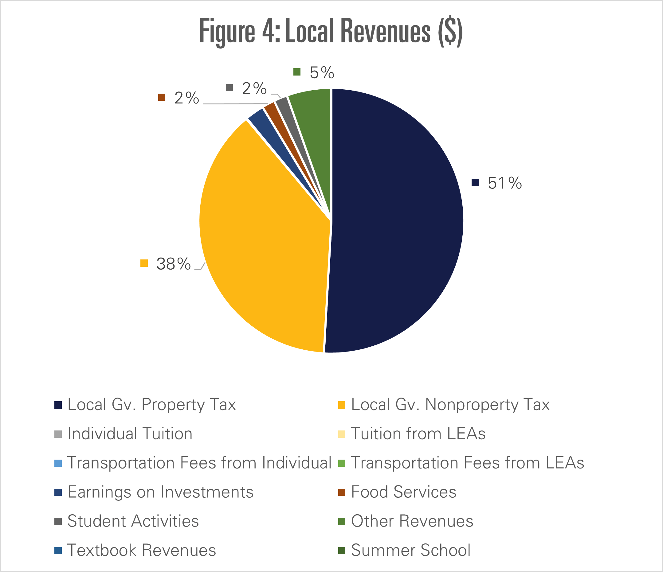 Alaska’s Public Education Revenues, Expenditures, and Alaska Policy Forum