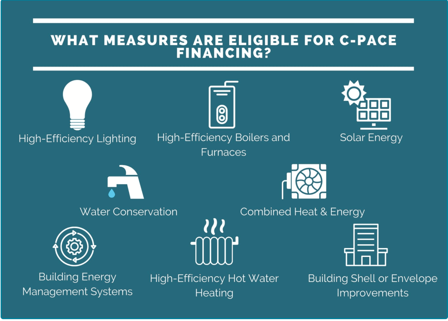 Property Assessed Clean Energy REAP
