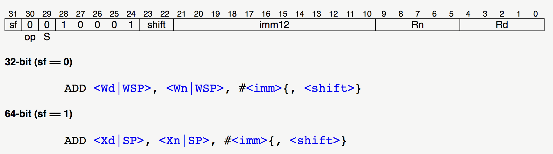 Bidirectional ARM Assembly Syntax Specifications LaptrinhX / News