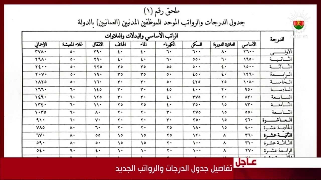 سلم تقاعد المعلمين الجديد 1446