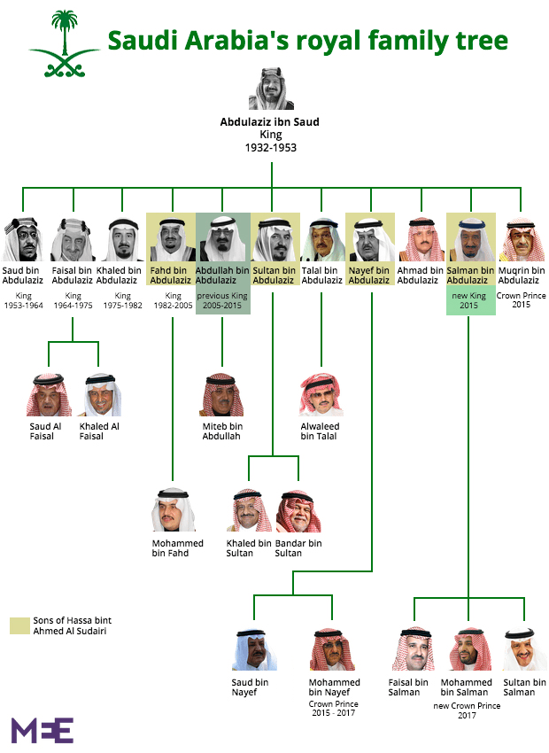 Pangeran AlWalid juga disiksa Albalad.co