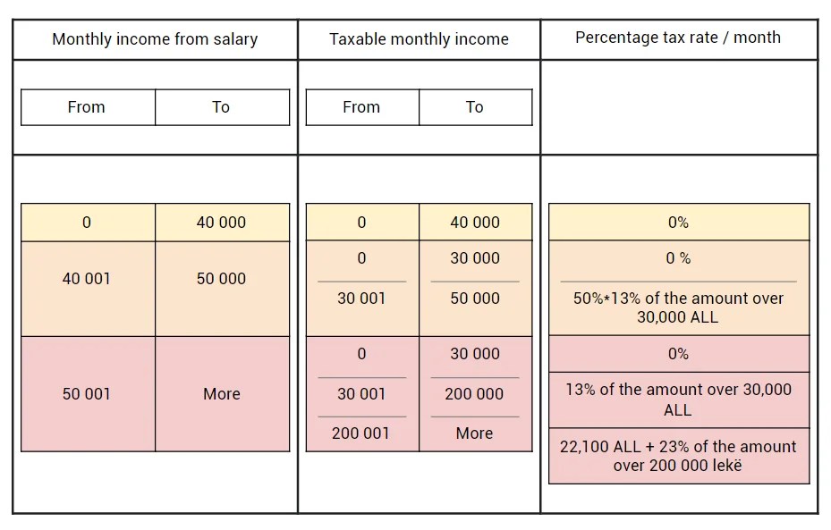 Fiscal Package 2022 Minimum Wage Increases and Tax Rate Changes