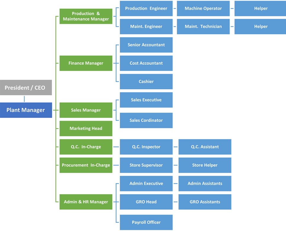 ABPF Plastic Sheet Manufacturer