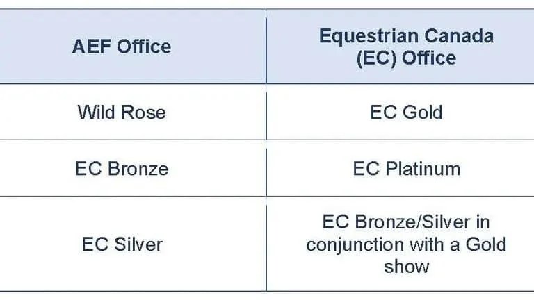 Alberta Equestrian Federation