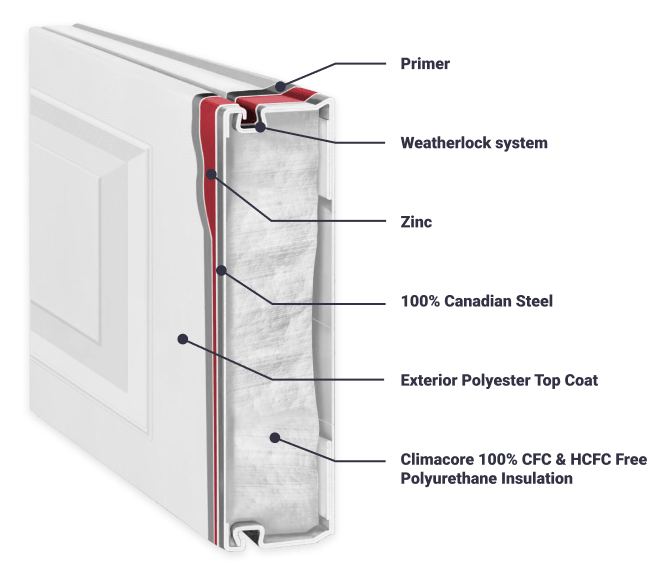 MidCentury Modern Garage Door in Edmonton SteelCraft Doors