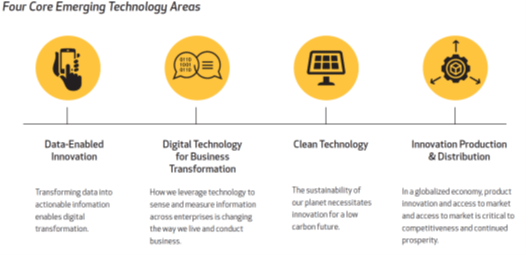 Innovate-Data 2023 List Of Submissions Digital Innovation In Clean Energy (Dice) - Alberta Innovates