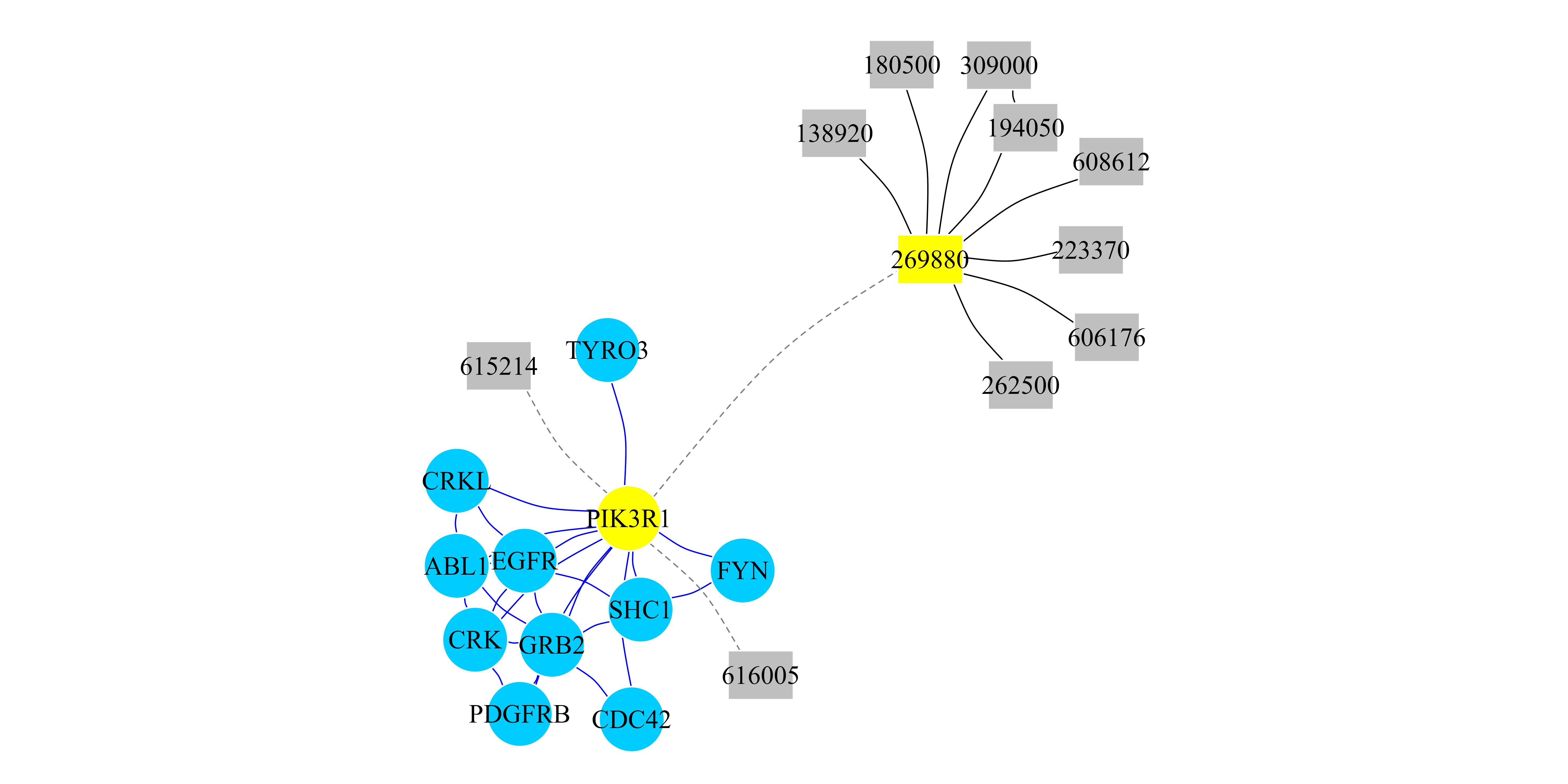Random Walk with Restart on Multiplex and Heterogeneous Network