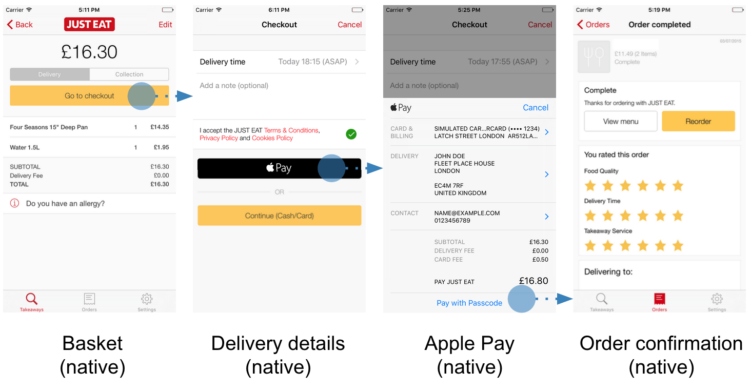 The journey of Apple Pay at Just Eat
