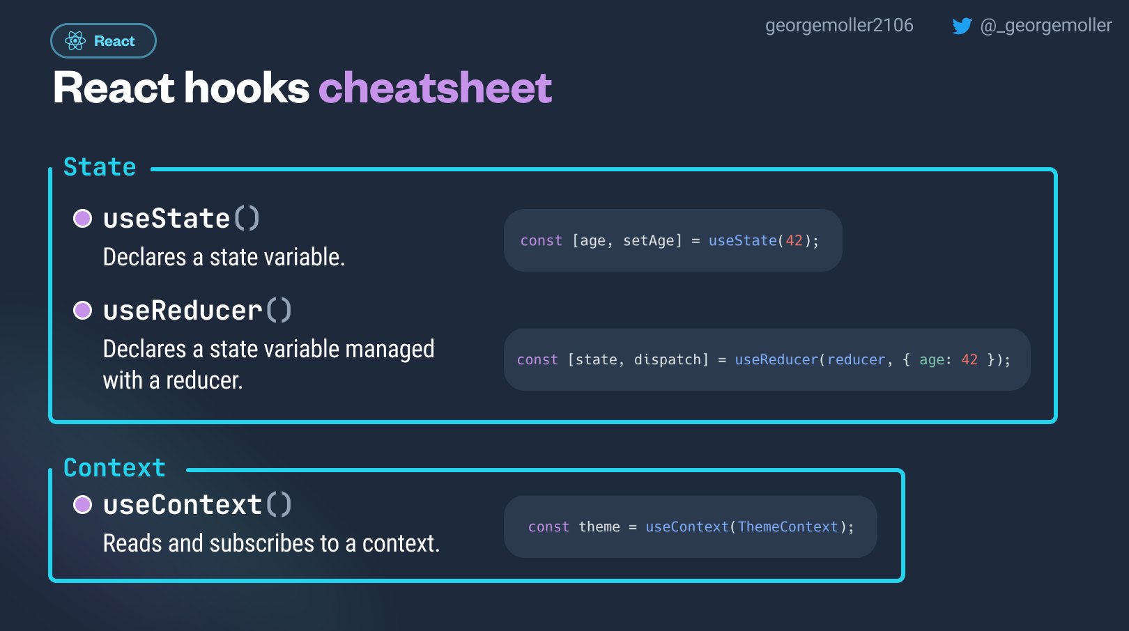 albertprofe wiki React JS Rules of Hooks