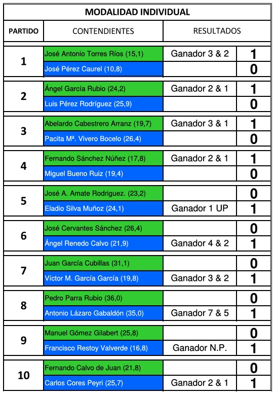Senior Ryder Cup Schedule 2024 RYDER CUP «ALBORÁN SENIOR» 3ª JORNADA