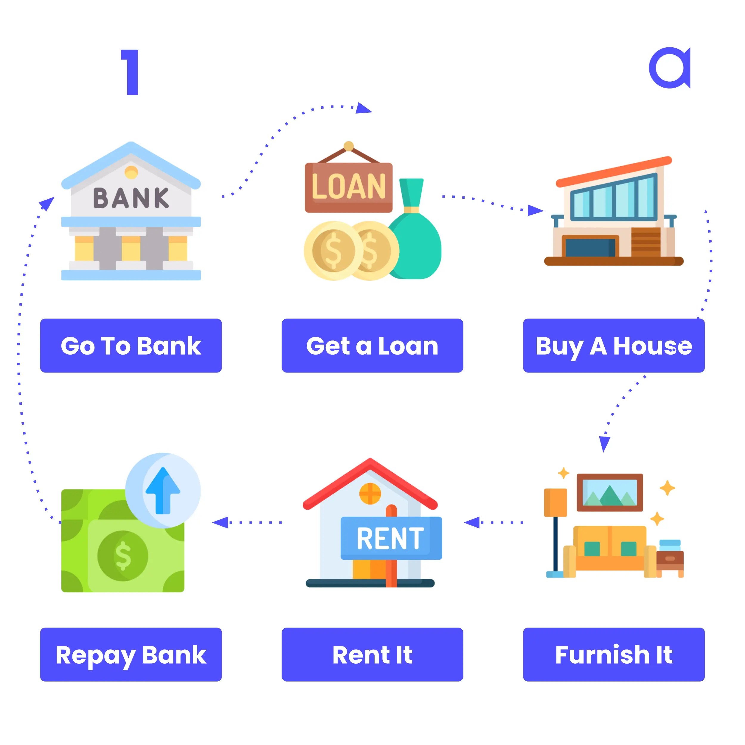 Airbnb Startup Cost—Business Plan