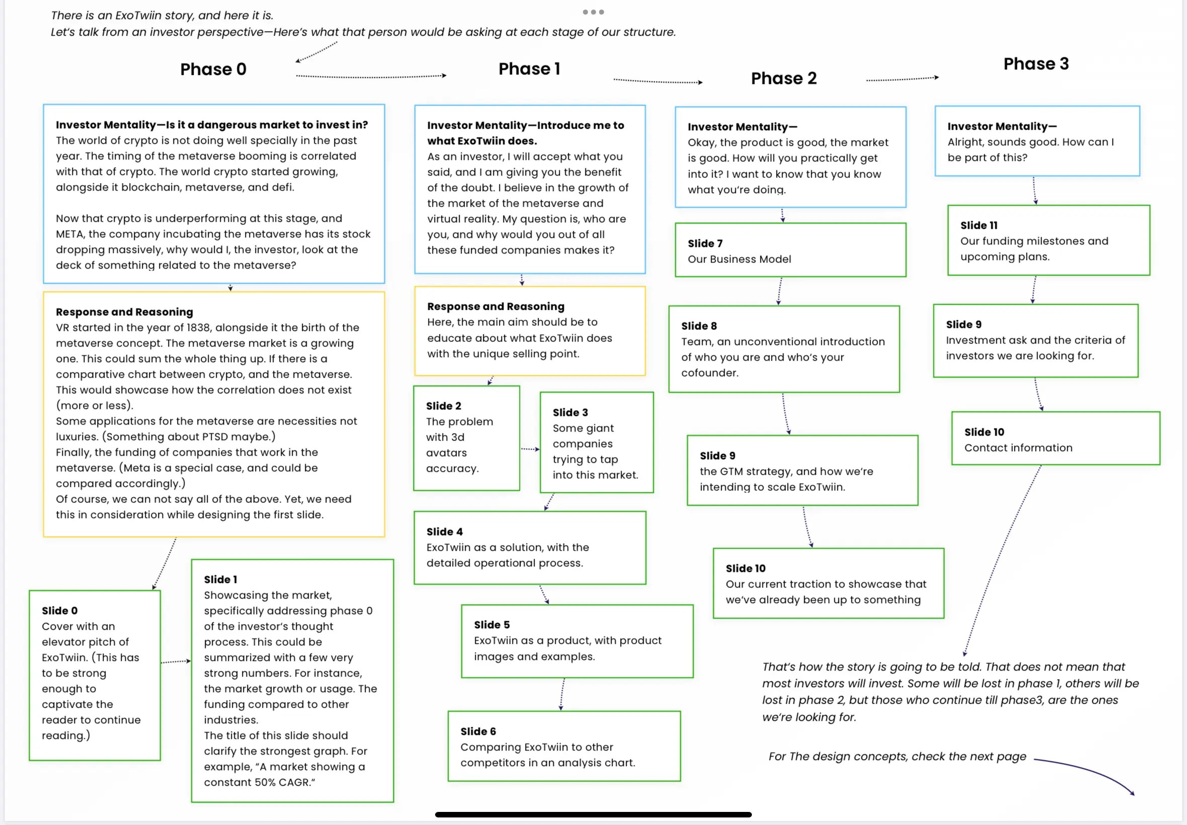 Pitch Deck PDF Examples A PreSeed Deck I Made For A Client.