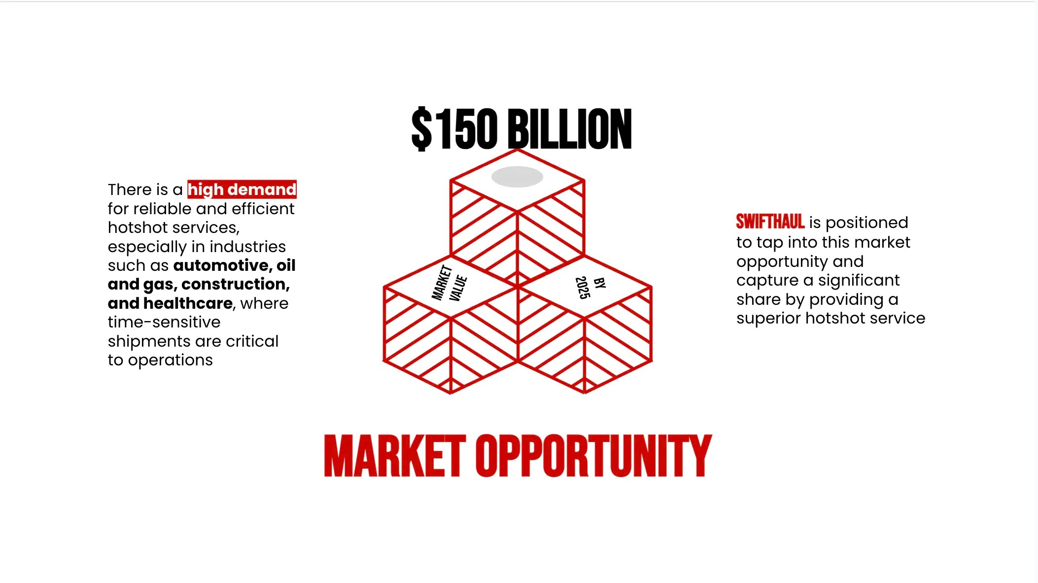 How to Start a Hotshot Business A Comprehensive Guide Albusi