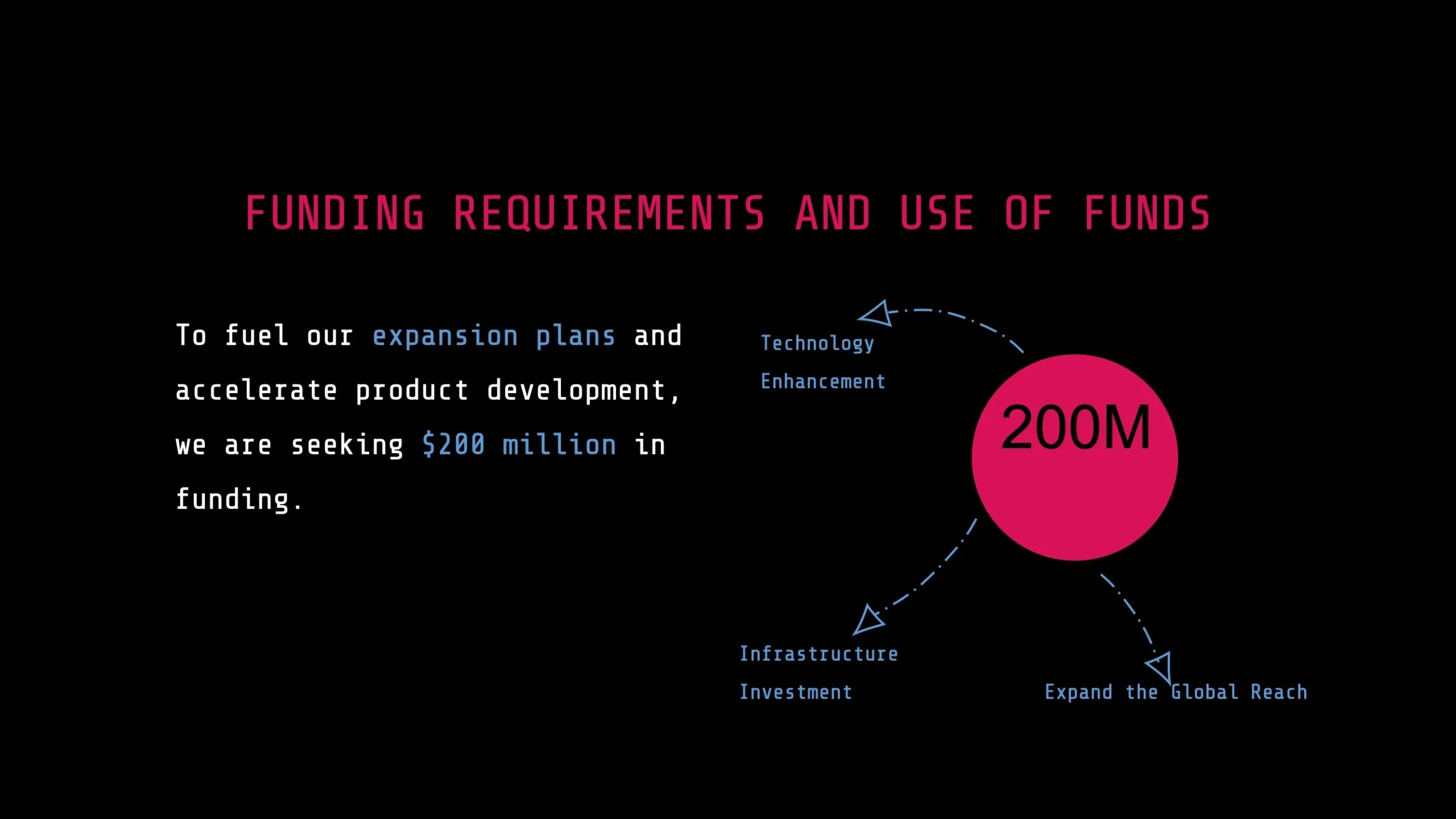 (Amazon Pitch Deck) Albusi
