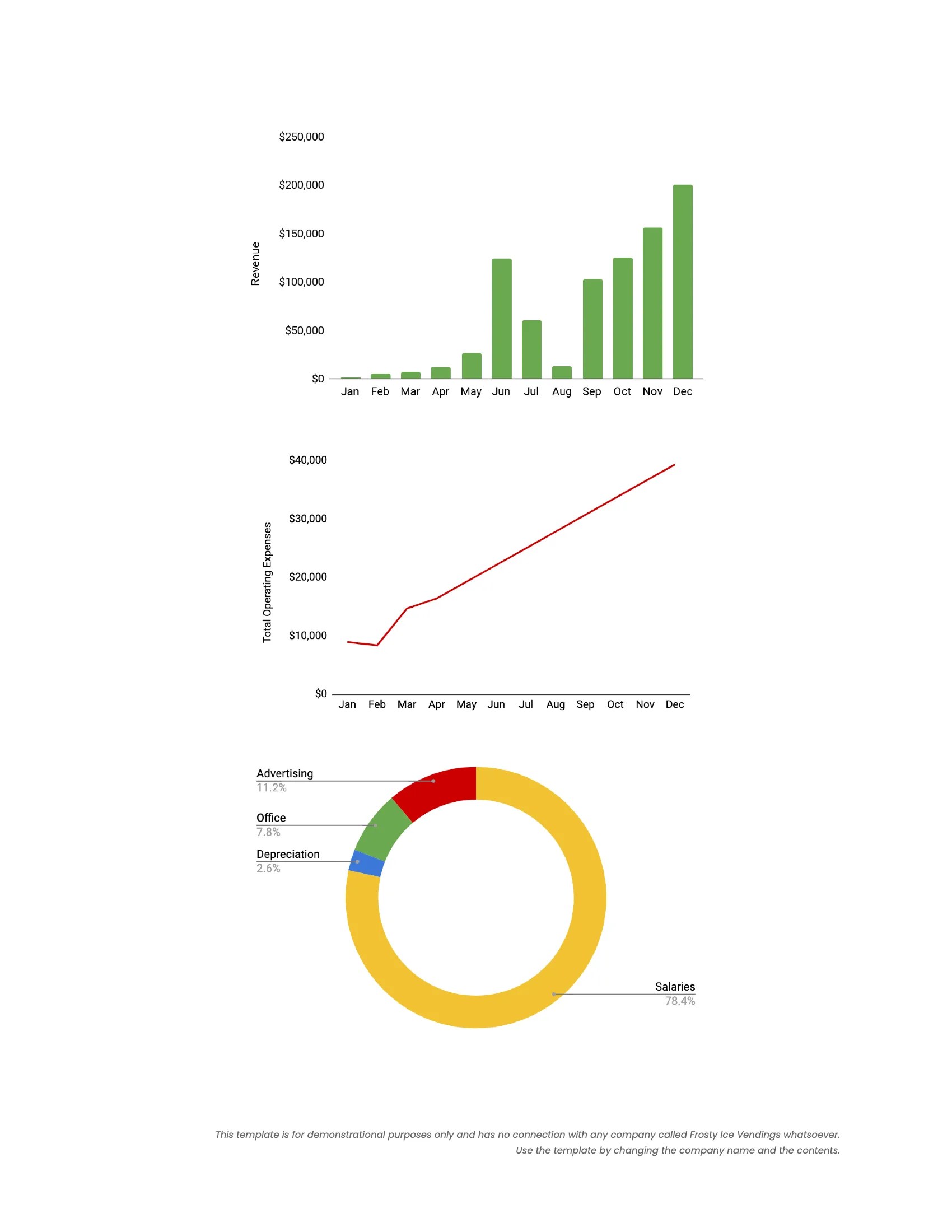 Ice Vending Machine Business Plan Template Albusi